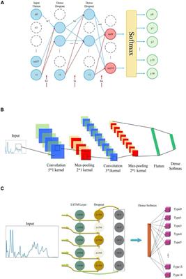 Rapid Discrimination of Clinically Important Pathogens Through Machine Learning Analysis of Surface Enhanced Raman Spectra